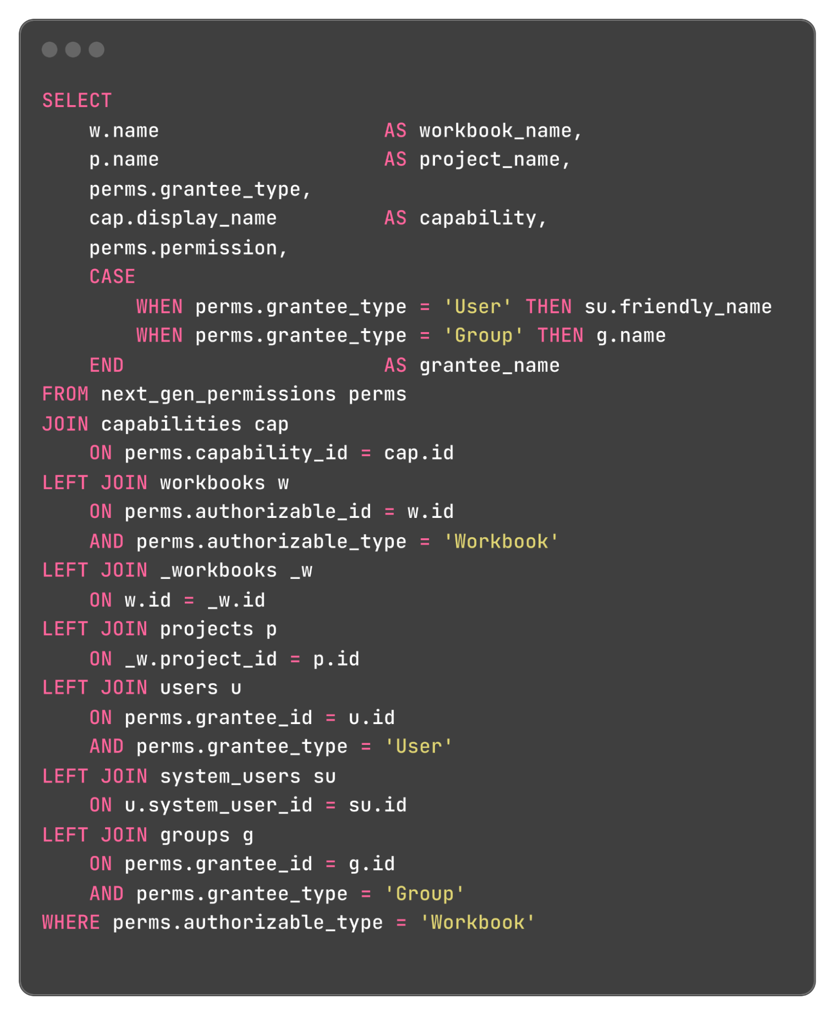 Permissions Matrix Query