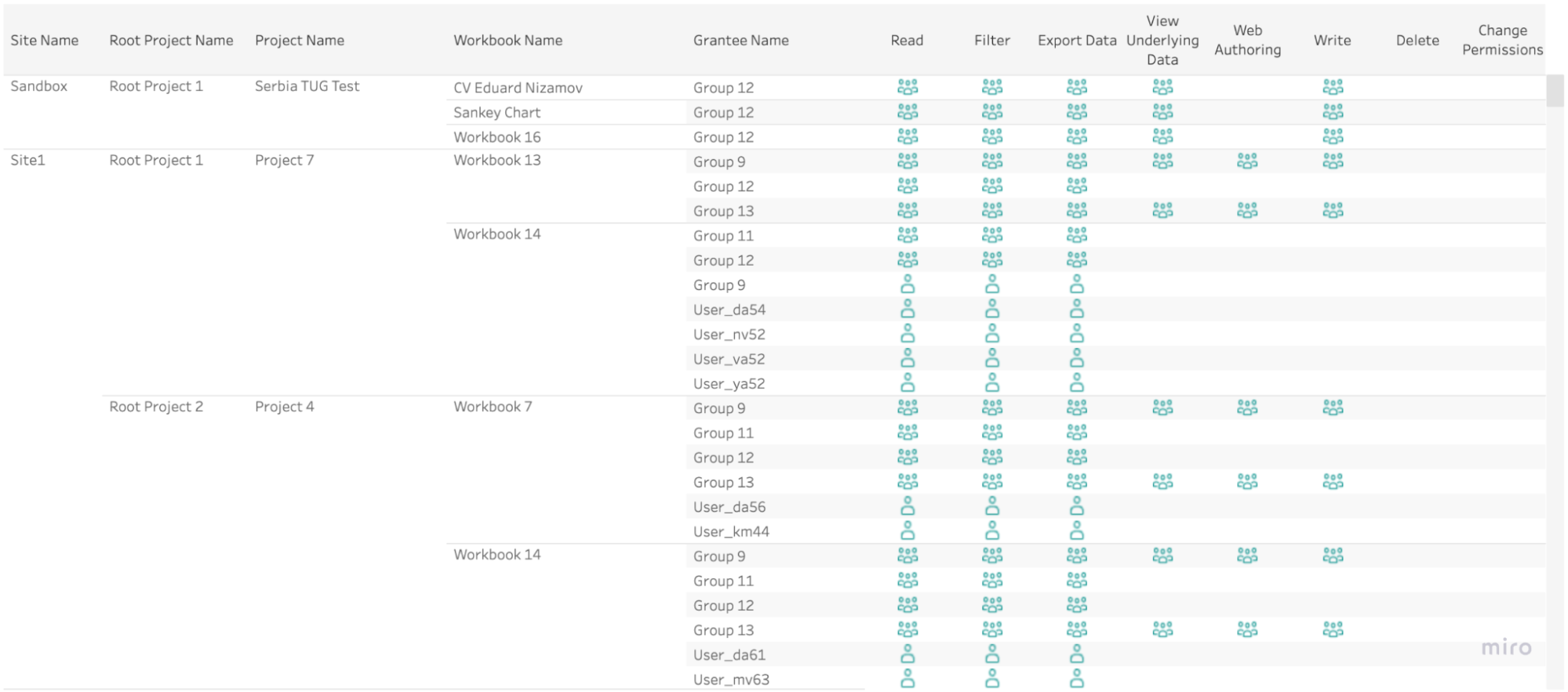 Permissions Matrix Dashboard