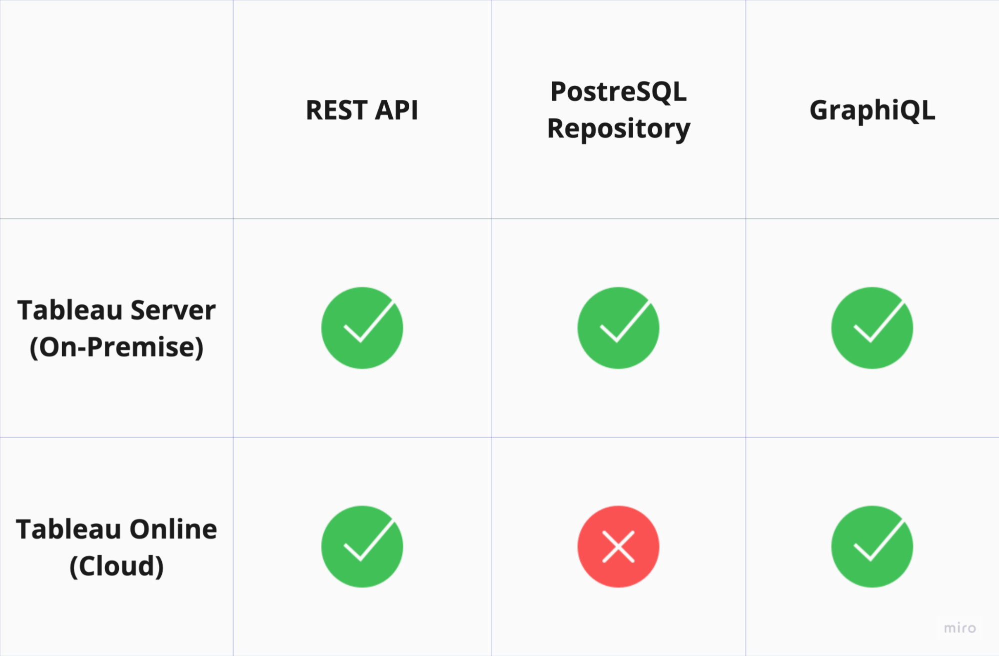 Platform Comparison
