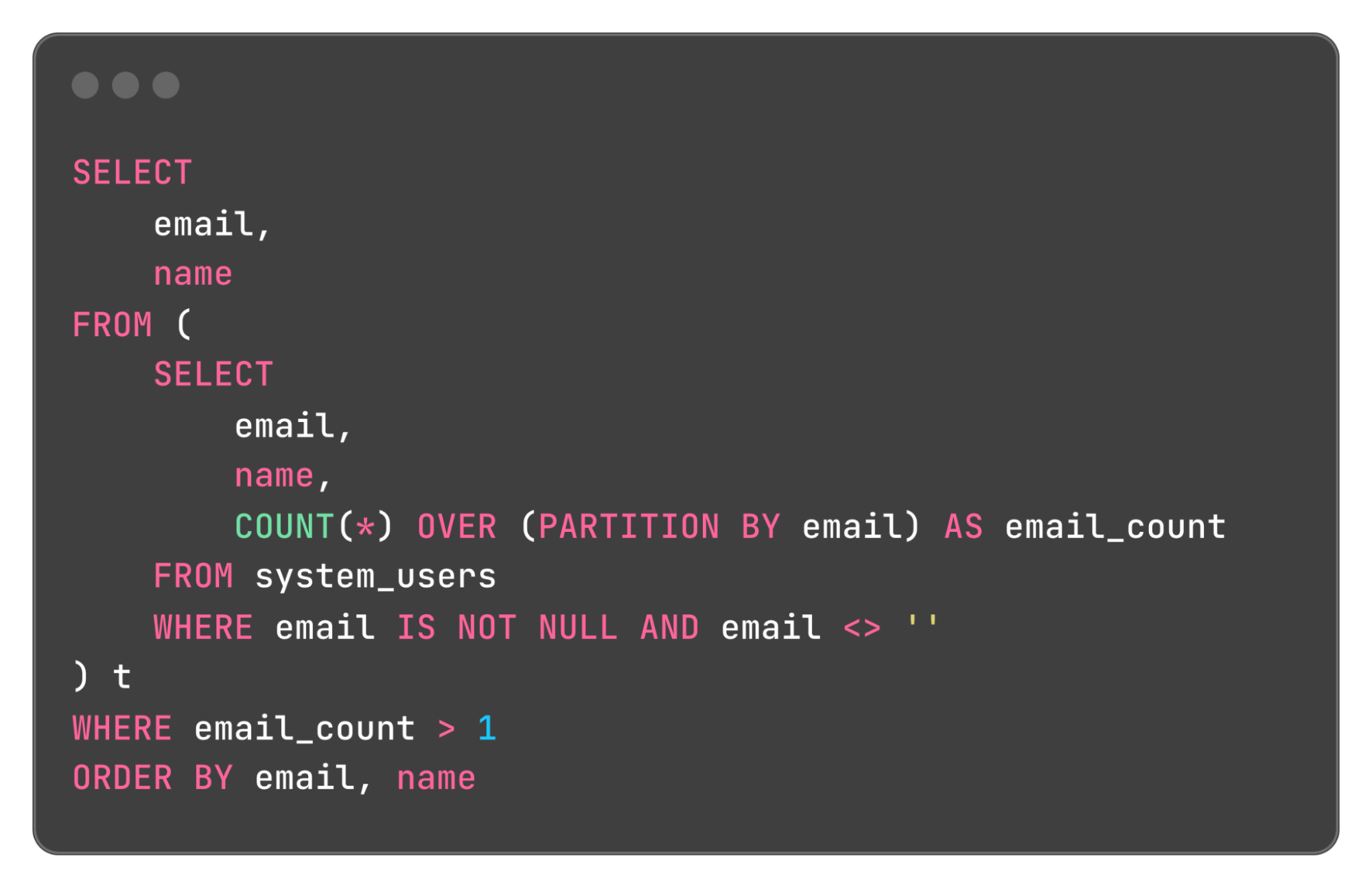 Duplicate Email Query