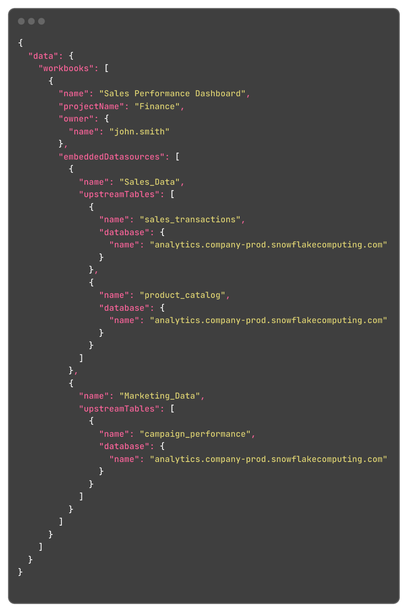 GraphQL Query Results
