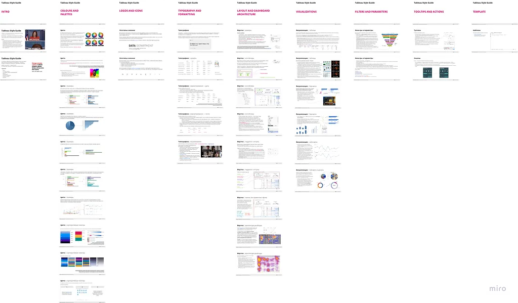 Style Guide table of contents — colors, typography, layout, visualizations, filters, tooltips