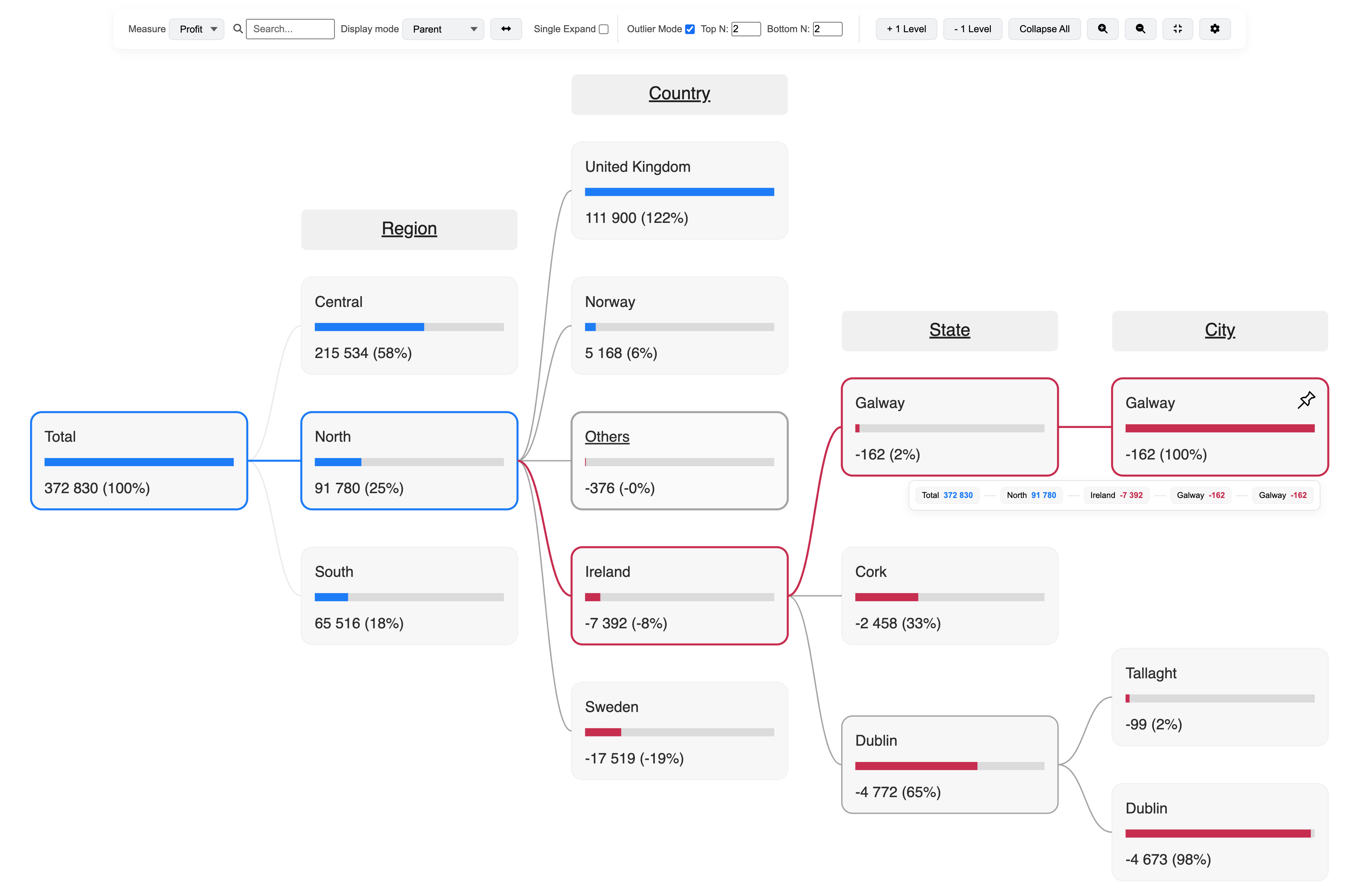 DendroMap Explorer Screenshot