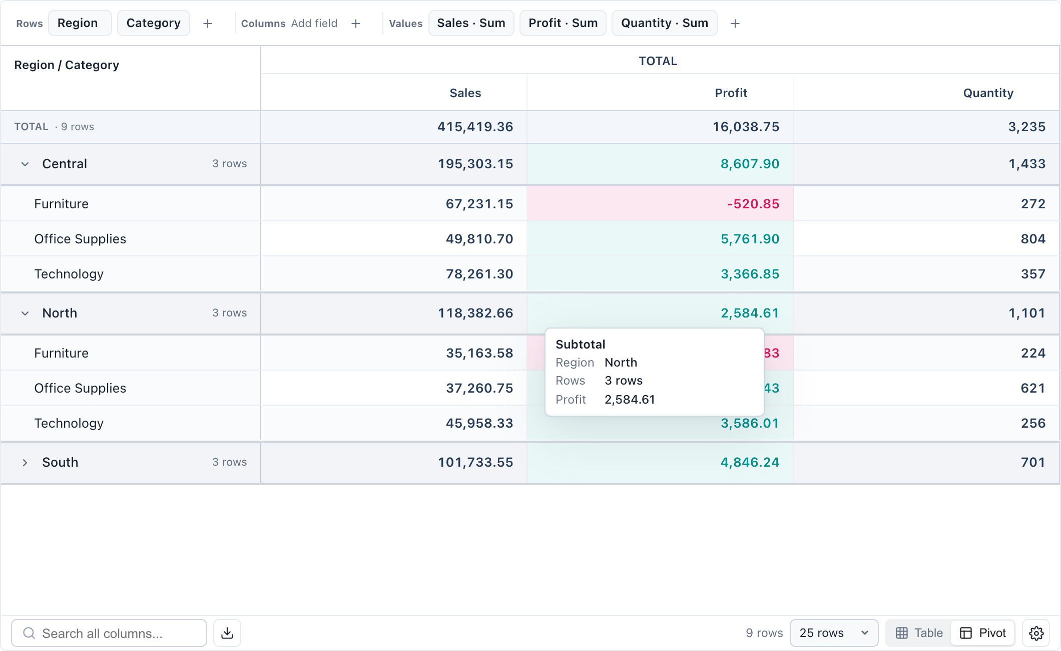 Expand nested row groups in the actual EasyTables interface