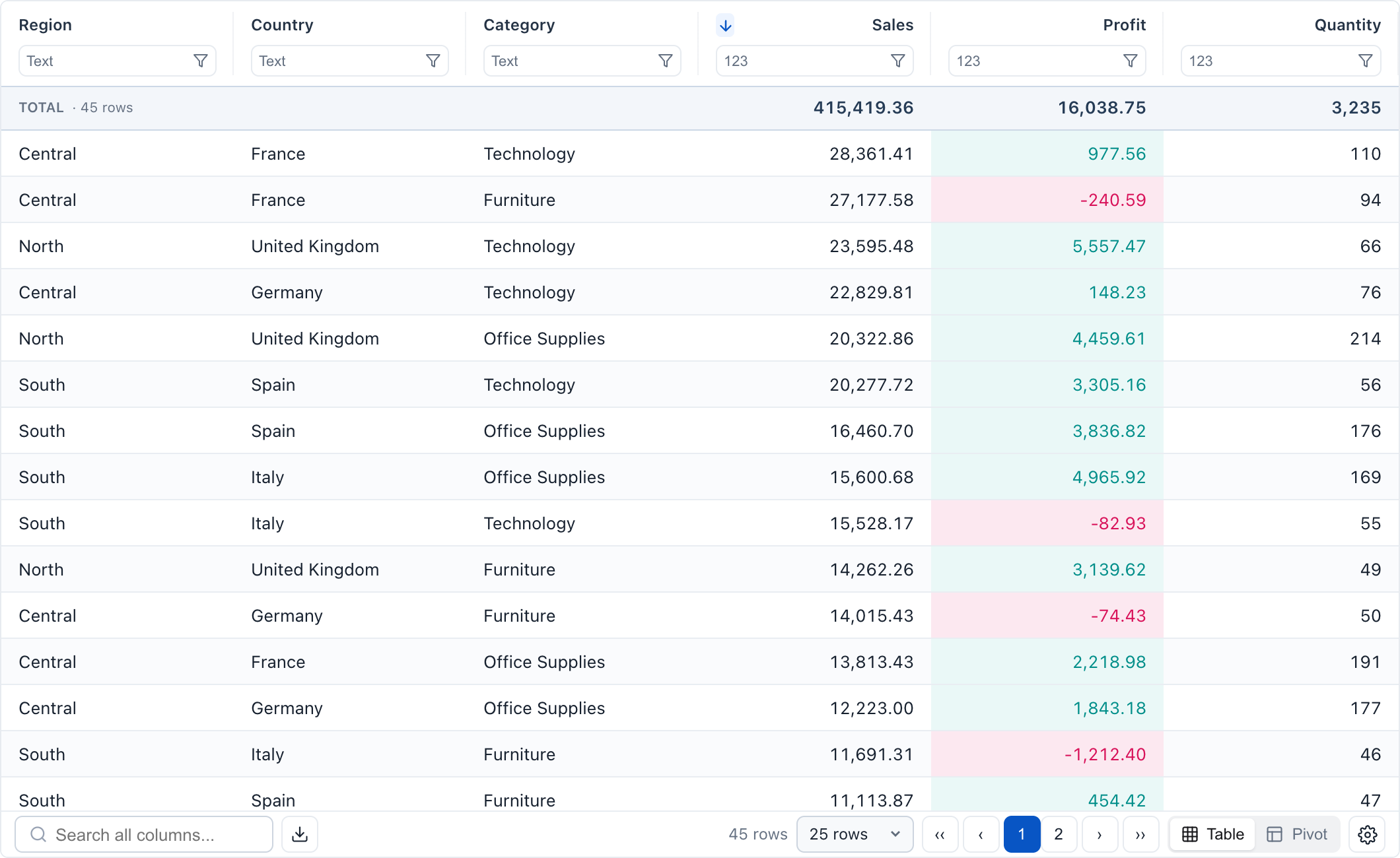 Hide fields and recalculate the table in the actual EasyTables interface