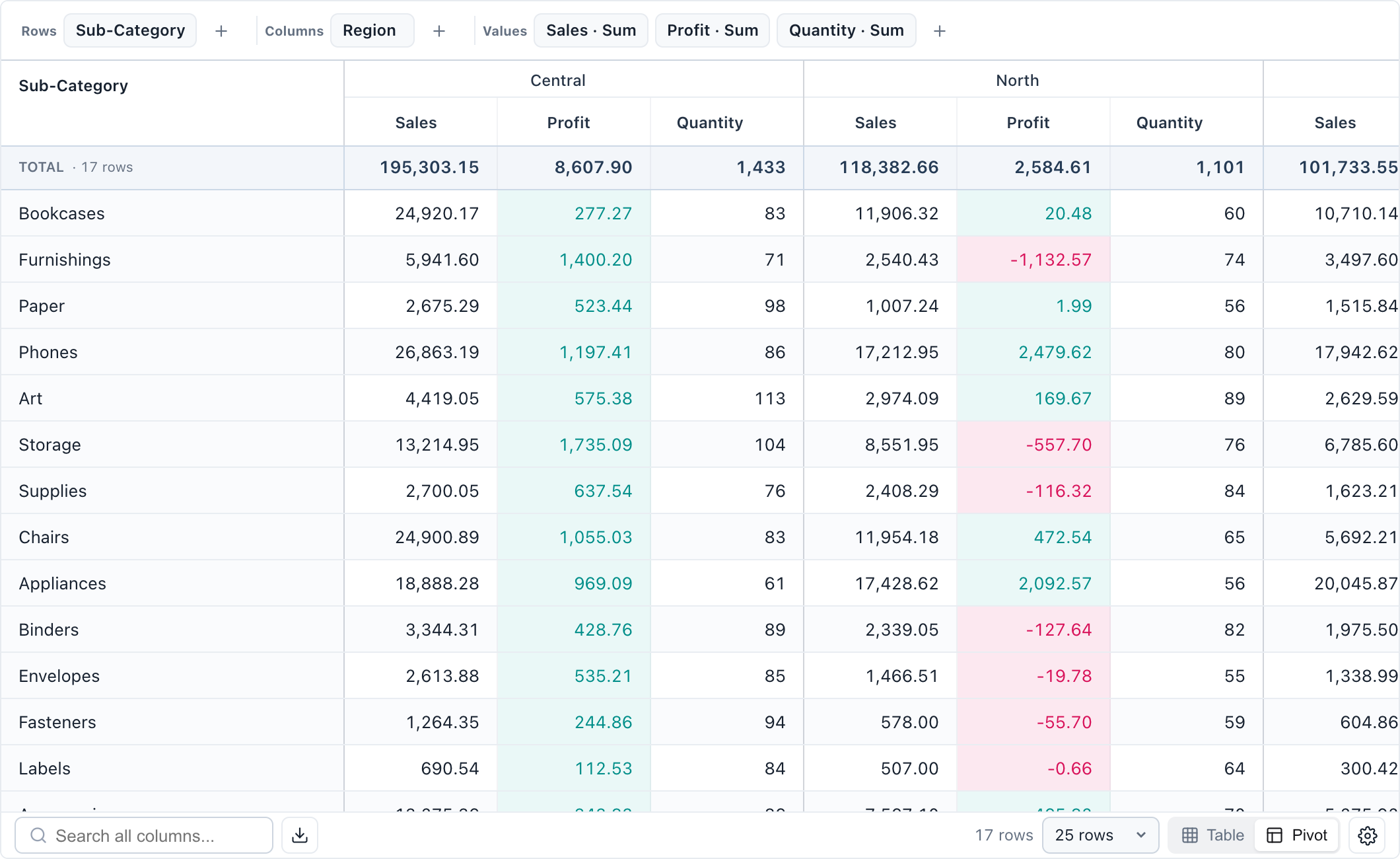 Add a measure to a pivot in the actual EasyTables interface