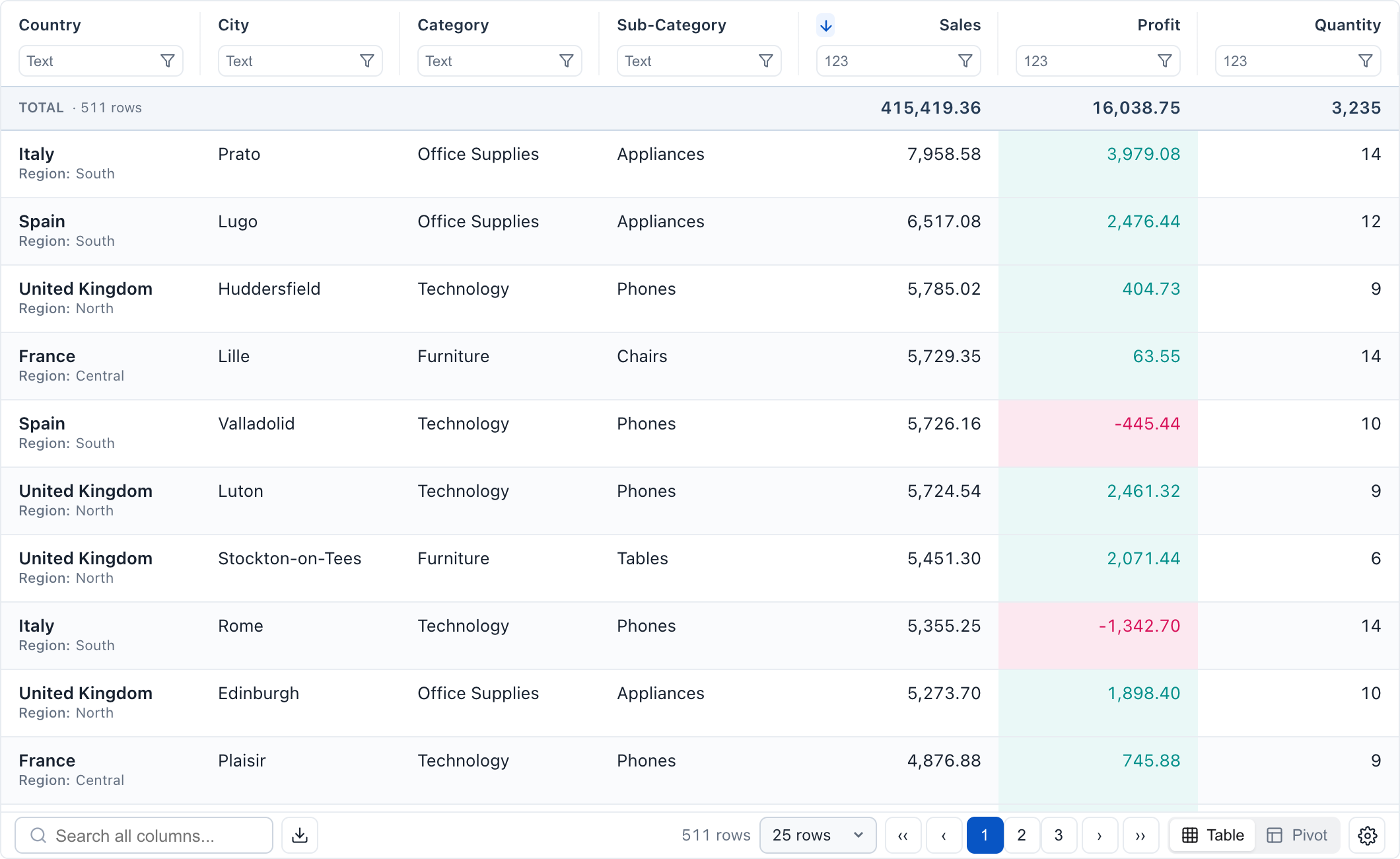 Choose Region beneath Country and render both fields in each cell